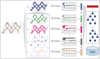 Graphical abstract: Category-specific topological learning of metal–organic frameworks