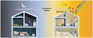 Graphical abstract: Multifunctional broadband emitters based on rare earth phosphors for all-weather and efficient radiative cooling and energy saving