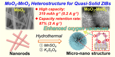 Graphical abstract: Nanorod-assembled urchin-like molybdenum–manganese oxide heterostructure with enhanced oxygen vacancies as a cathode for quasi solid state zinc-ion batteries