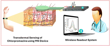 Graphical abstract: Development of 3D-printed conducting microneedle-based electrochemical point-of-care device for transdermal sensing of chlorpromazine