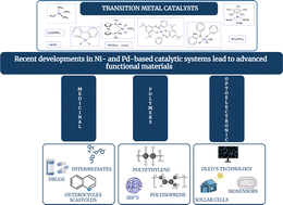 Graphical abstract: Recent developments in polymer chemistry, medicinal chemistry and electro-optics using Ni and Pd-based catalytic systems