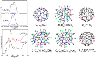 Graphical abstract: Theoretical studies on the characterization of classical and non-classical C68 isomers and their newly synthesized derivatives by spectroscopy