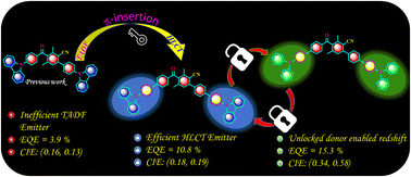 Graphical abstract: Tailoring structural rigidity utilizing a lock/unlock donor strategy for highly efficient solution processed blue and green HLCT OLEDs
