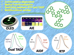 Graphical abstract: Multifunctional tris(triazolo)triazine-based emitter with dual-TADF, RTP, AIEE and AIDF properties