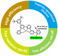 Graphical abstract: Tetradentate Pt[O^N^C^N] complexes with peripheral diarylamino substituents for high-performance and stable green organic light-emitting diodes with LT95 of 17 140 h at 1000 cd m−2