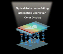 Graphical abstract: Phototuning structural color and optical switching cholesteric textures in azobenzene-doped cholesteric liquid crystals