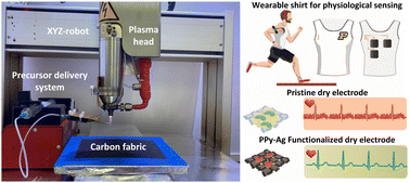 Graphical abstract: Cold atmospheric plasma deposition of antibacterial polypyrrole–silver nanocomposites on wearable electronics for prolonged performance