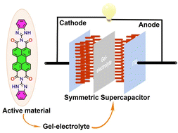Graphical abstract: “All-organic” electrode materials toward high-performing rigid to flexible supercapacitor devices