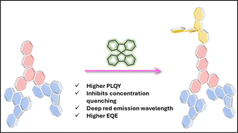 Graphical abstract: Designing solution-processed thermally activated delayed fluorescence emitters via introducing bulky steric hindrance groups for pure red OLEDs