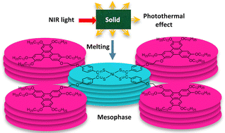 Graphical abstract: Columnar liquid crystalline triphenylene-bis(dithiolene)nickel complexes. Soft photothermal materials