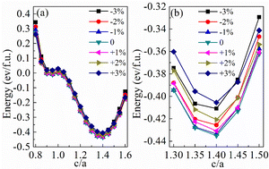 Graphical abstract: Interface compatibility-induced quasi-volume-preserving martensitic phase transition in all-d-metal Co2NiT (T = Ti and V) Heusler compounds
