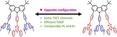Graphical abstract: Efficient thermally activated delayed fluorescence carbazole derivatives with a cofacial acceptor/donor/acceptor chromophore: comparable luminescent properties to their counterparts with the opposite configuration of donor/acceptor/donor