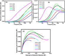 Graphical abstract: Al3+ substituted U-type hexaferrites Ba4Co2Fe36−xAlxO60: structural, magnetic, electrical and dielectric properties