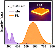 Graphical abstract: An eco-friendly luminescent solar concentrator with high photon transport efficiency based on Bi-doped Cs2Na0.6Ag0.4InCl6 quantum dots