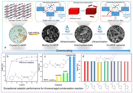 Graphical abstract: Ultrasonication-driven downscaling and formation of Lewis acid–base sites in hydrogen-bonded Co metal–organic frameworks trigger exceptional catalytic performance for the Knoevenagel condensation reaction