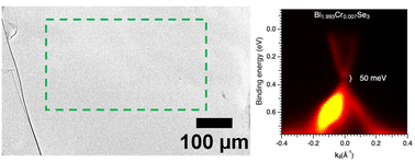 Graphical abstract: Single crystal synthesis and surface electronic structure of Bi1.993Cr0.007Se3