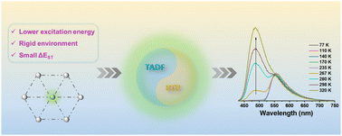 Graphical abstract: Visible-excitable long-afterglow material with dual-mode emission of delayed fluorescence and room temperature phosphorescence