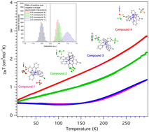 Graphical abstract: Variation in the zero-point energy difference via electrostatic interactions in Co(ii)-Cltpy-based spin-crossover molecular materials
