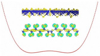 Graphical abstract: Exceptionally low thermal conductivity in simple two-dimensional SiS: anomalous emergence of rattling phonon modes in non-caged materials