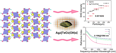 Graphical abstract: Ag2[TeO2(OH)4]: a nonlinear optical tellurate with balanced comprehensive performance