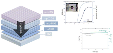 Graphical abstract: Mesoscopic fully printable perovskite light-emitting diodes in the near infra-red region