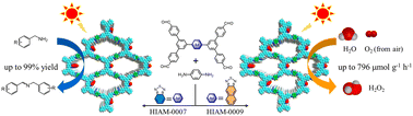 Graphical abstract: Linker engineering of benzothiadiazole and its derivative-based covalent organic frameworks for efficient photocatalytic oxidative amine coupling and hydrogen peroxide generation