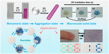 Graphical abstract: Light-responsive spiropyran derivative with tunable assembly morphology and solid-state photochromism for rewritable optical printing and multi-level anti-counterfeiting