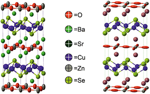 Graphical abstract: Observation and enhancement through alkali metal doping of p-type conductivity in the layered oxyselenides Sr2ZnO2Cu2Se2 and Ba2Zn1−xO2−xCu2Se2