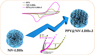 Graphical abstract: In situ firmly anchored polypyrrole on NiV-LDHs for efficient aqueous-system asymmetric supercapacitors