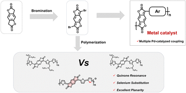 Graphical abstract: Electron-withdrawing quinone polymers with enhanced conjugated planarity for n-type organic thermoelectrics