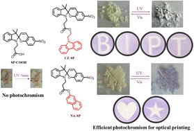 Graphical abstract: A planar rigid steric group-modified spiropyran derivative with photochromism and mechanochromism for optical printing applications