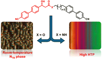 Graphical abstract: Chiral cyanobiphenyl dimers – significance of the linking group for mesomorphic properties and helical induction