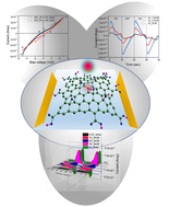 Graphical abstract: Voltage controlled polarity switching of photoresponse in graphene oxide-based memristor