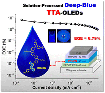 Graphical abstract: High-efficiency solution-processed triplet–triplet annihilation organic light-emitting diodes using oligocarbazole- and benzonitrile-modified polyaromatic blue fluorescent emitters