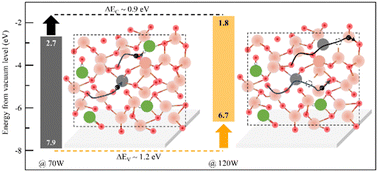 Graphical abstract: Enhanced band-tuning and quality of Ni-doped Ga2O3 films via low-power RF magnetron sputtering