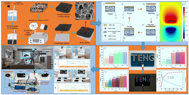 Graphical abstract: Energy harvesting devices and smart sensors based on porous sponge-type triboelectric nanogenerators