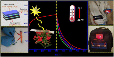 Graphical abstract: Lightweight flexible self-powered photo-supercapacitors with good stability through photoelectrochemical deposition of tellurium on PPy–V2O5 films as a new visible light active dual photoelectrode