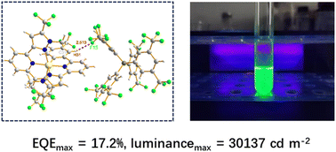 Graphical abstract: High-efficiency organic light-emitting diodes based on cationic iridium(iii) complexes with double tridentate ligands