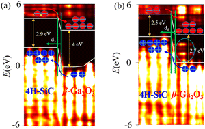 Graphical abstract: How do oxygen vacancies affect carrier transport and interface states in β-Ga2O3/4H-SiC heterojunction photodetectors at elevated temperatures?