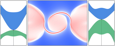 Graphical abstract: Doubly charged single Weyl pair with complete spin polarization