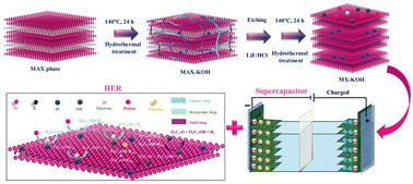 Graphical abstract: Supercapacitors with enhanced energy storage and hydrogen evolution reaction performance via sequential alkali-modified MXenes