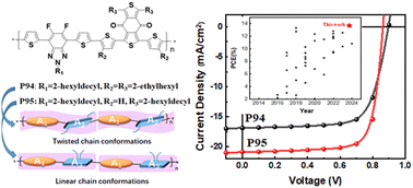 Graphical abstract: Chain conformation and aggregation structure regulation of an efficient acceptor–acceptor type photovoltaic polymer