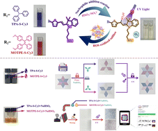Graphical abstract: New anti-counterfeiting materials based on hemicyanine dyes: HSO3−/SO32− encryption and UV light decryption