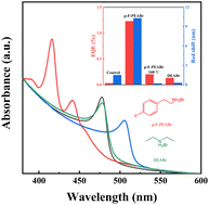 Graphical abstract: Role of Br–Cl distribution uniformity on the spectral stability of blue emitting mixed-halide perovskites