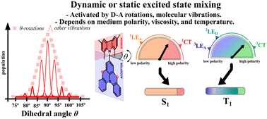 Graphical abstract: Experimental evidence of the excited-state mixing in the blue emitter for organic light-emitting diodes