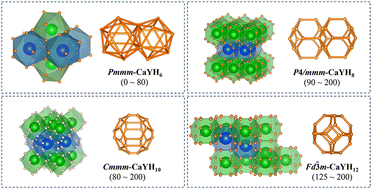 Graphical abstract: Prediction of pressure-induced superconductivity in the ternary systems CaYH2n (n = 3–6) at moderate pressures