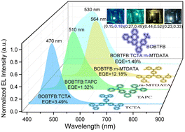 Graphical abstract: A novel deep-blue fluorescent emitter employed as an identical exciplex acceptor for solution-processed multi-color OLEDs