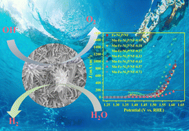Graphical abstract: Electronic coupling regulation in MOF derived Mn/Fe co-doped Ni2P through Mn/Fe integration for enhanced overall water splitting