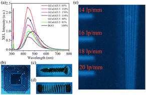 Graphical abstract: An efficient Cu+ doped Gd-based fluoroaluminosilicate scintillator glass for X-ray detectors