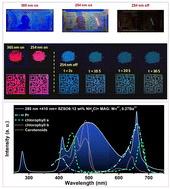 Graphical abstract: Defect-induced new persistent cyan-emitting rare-earth-free phosphors for dynamic anti-counterfeiting and plant-growth LED applications